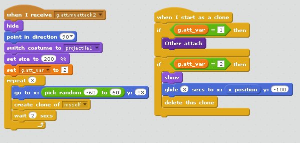 How to Make a Undertale Animation on Scratch : 5 Steps - Instructables